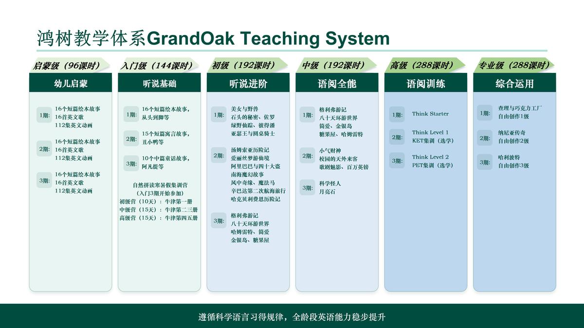 鸿树教学体系